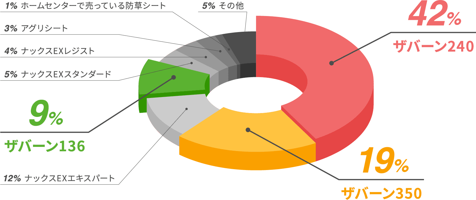 グラフ