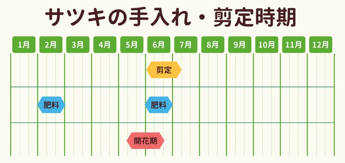 サツキの剪定時期・お手入れカレンダー